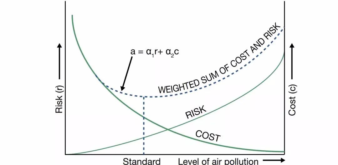 PM2.5指标收紧至5微克/立方米！世卫更新空气质量指南