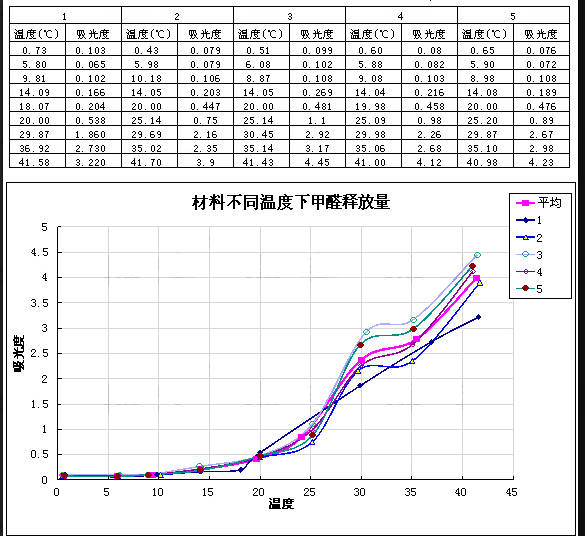 室内装修甲醛怎么有效的控制