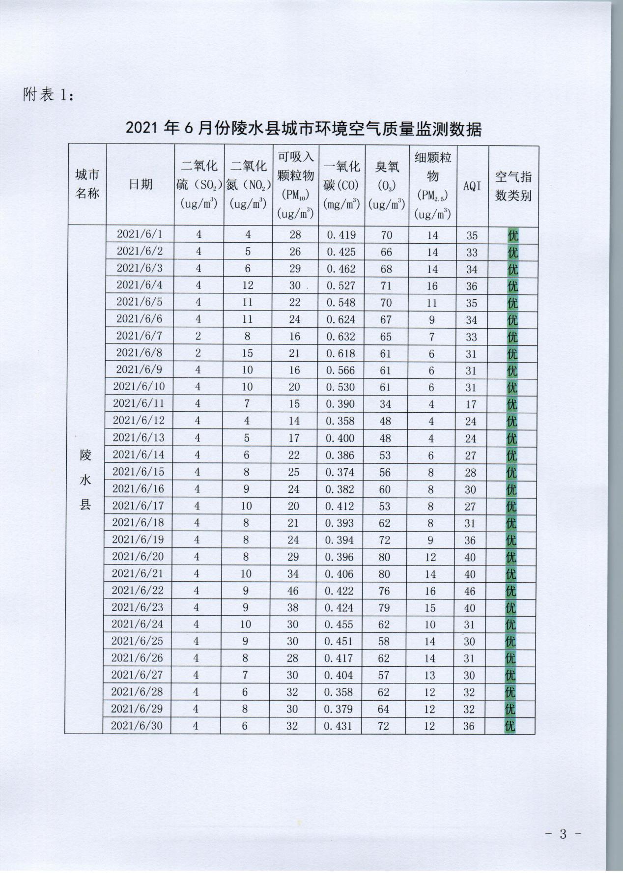 海南陵水县CMA甲醛检测-陵水21年6月度环境空气质量