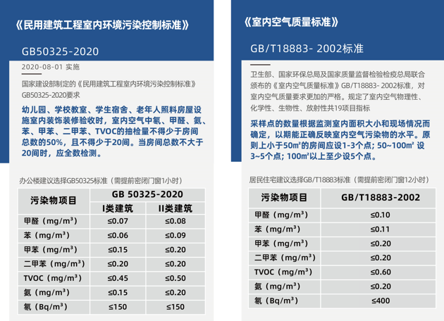 甲醛检测需要密闭多长时间？