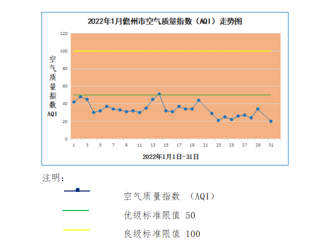 海南詹州CMA甲醛检测-詹州22年1月度环境空气质量