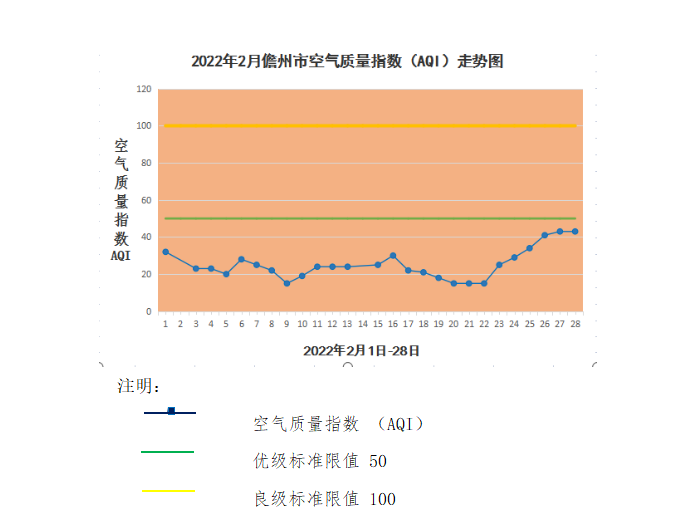 海南詹州CMA甲醛检测-詹州22年2月度环境空气质量