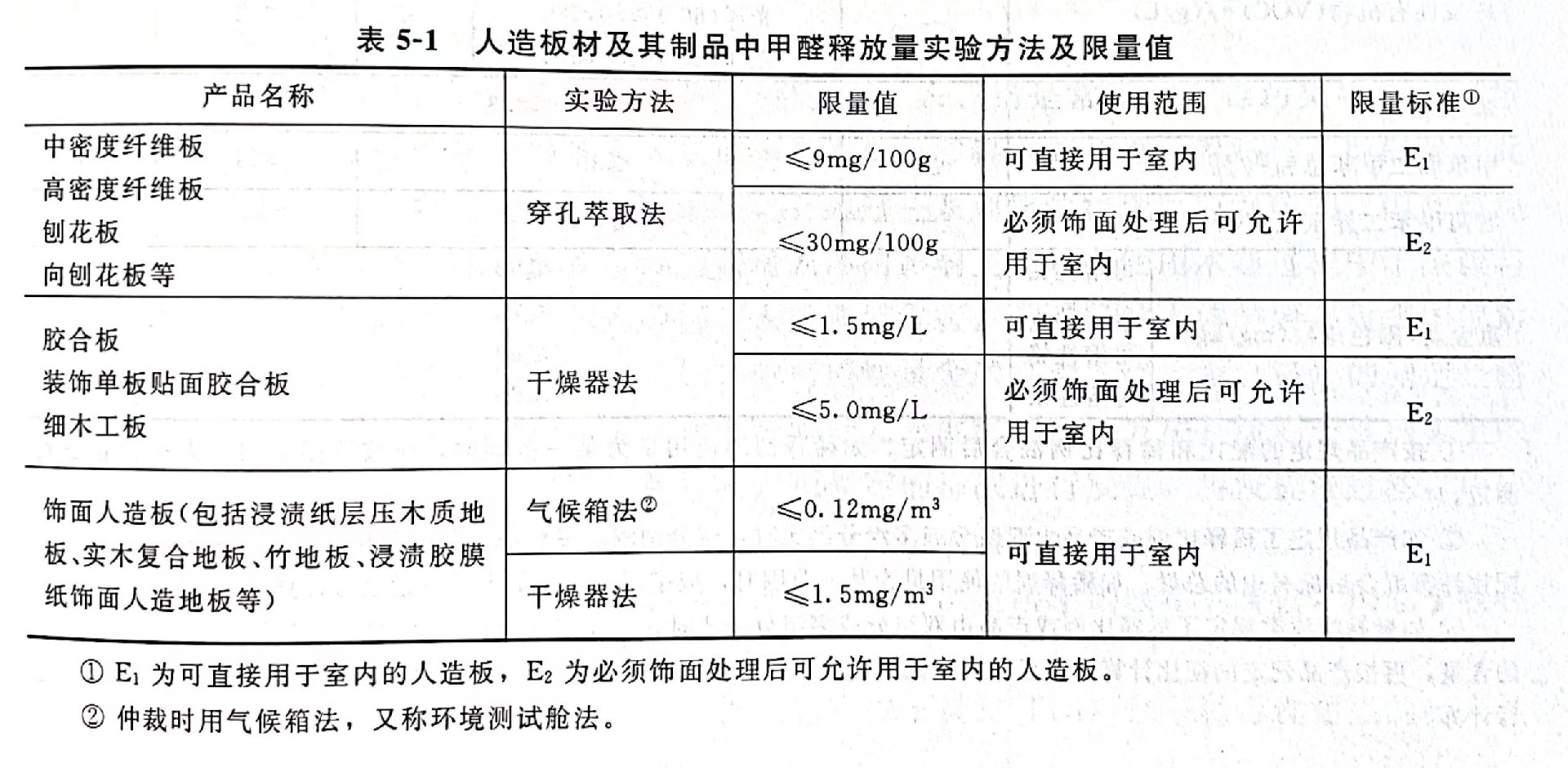 人造板材甲醛来源.jpg