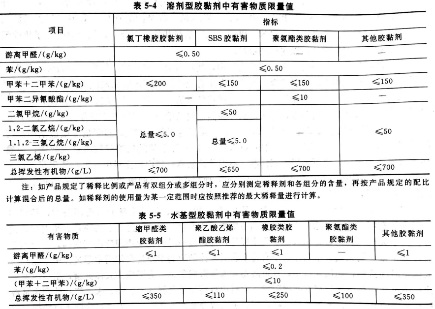 胶黏剂中有害物质限量与测定