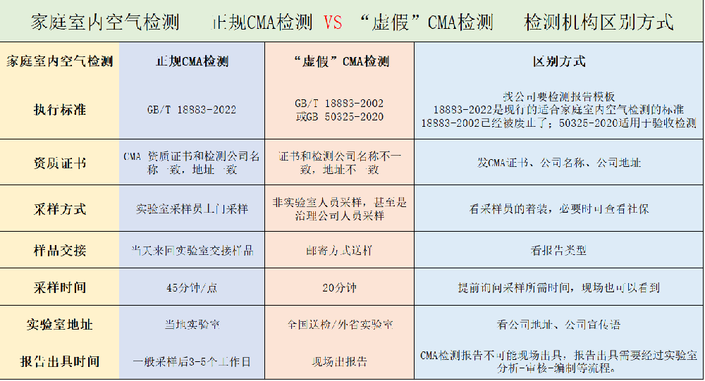 一图看懂｜CMA检测价格差几倍？水太深了！