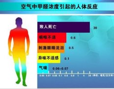 入住新房前多少天做室内空气检测甚佳？