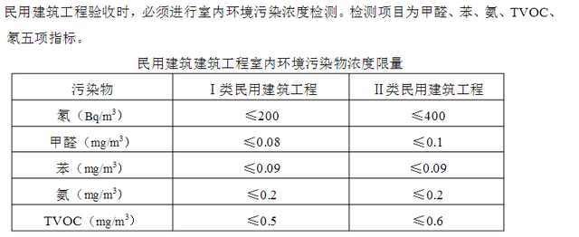 甲醛检测数据为多少是安全值？