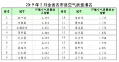 海南省环境空气质量2019年2月份状况月报