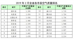 海南省环境空气质量2019年2月份状况月报