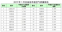 海南省环境空气质量2019年1月份状况月报