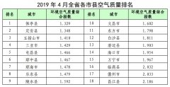 海南省环境空气质量2019年4月份状况月报