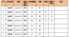 临高县环境空气质量周报（2019年第15期）