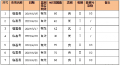 临高县环境空气质量周报（2019年第16期）