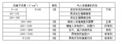 2019年1月保亭黎族苗族自治县环境质量月报