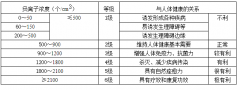 2019年4月份保亭黎族苗族自治县环境质量月报