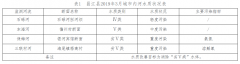 昌江黎族自治县2019年3月环境质量月报