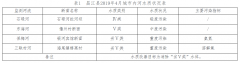 昌江黎族自治县2019年4月环境质量月报