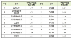 2019年1月份乐东县环境质量状况