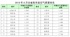 海南省环境空气质量月报（2019年6月份）