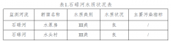 昌江黎族自治县2019年第二季度环境质量季报