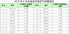 海南省环境空气质量月报（2019年8月份）
