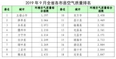 海南省环境空气质量月报（2019年9月份）