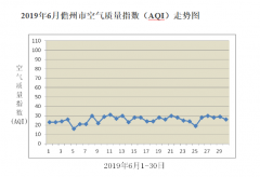 儋州市环境空气质量月报（2019年6月）