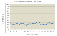 儋州市环境空气质量月报（2019年7月）