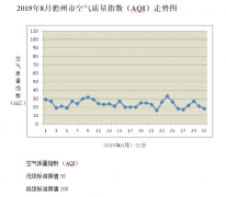 儋州市环境空气质量月报（2019年8月）