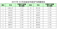海南省环境空气质量月报（2019年10月份）