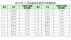 海南省环境空气质量月报（2019年11月份）