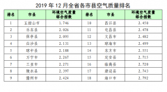 海南省环境空气质量月报（2019年12月份）