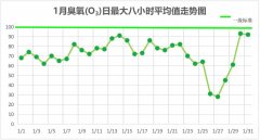 海南乐东CMA甲醛检测—乐东县环境空气质量月报