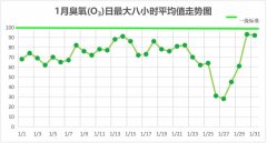 海南乐东CMA甲醛检测—乐东县环境空气质量月报