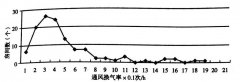 GB50325-2020《民用建筑工程室内环境污染控制标准
