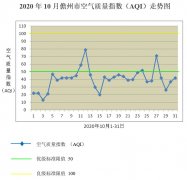 海南儋州CMA甲醛检测-20年10月儋州环境空气质量状