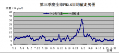 海南海口CMA甲醛检测-20年三季度海口市环境质量