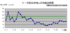 海南海口CMA甲醛检测-海口20年11月环境空气质量