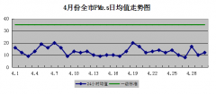 海南海口CMA甲醛检测-海口21年4月度环境空气质量