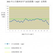 海南儋州CMA甲醛检测-儋州21年2月环境空气质量