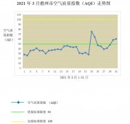 海南儋州CMA甲醛检测-儋州21年3月环境空气质量