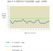 海南儋州CMA甲醛检测-儋州21年5月度环境空气质量